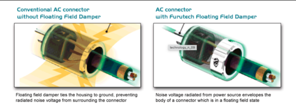 Floating field damper